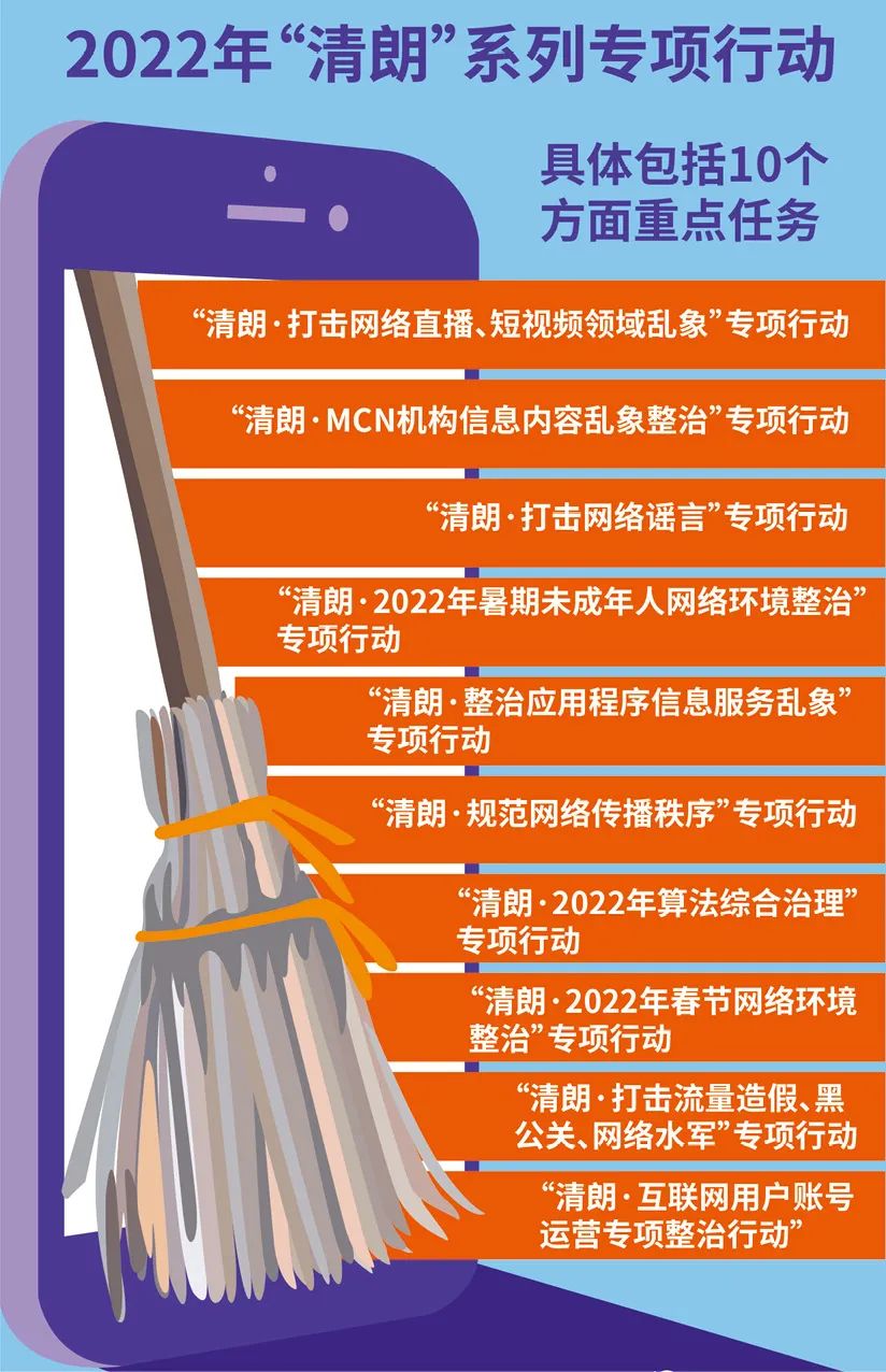 2022年“清朗”系列專項行動10個方面重點任務