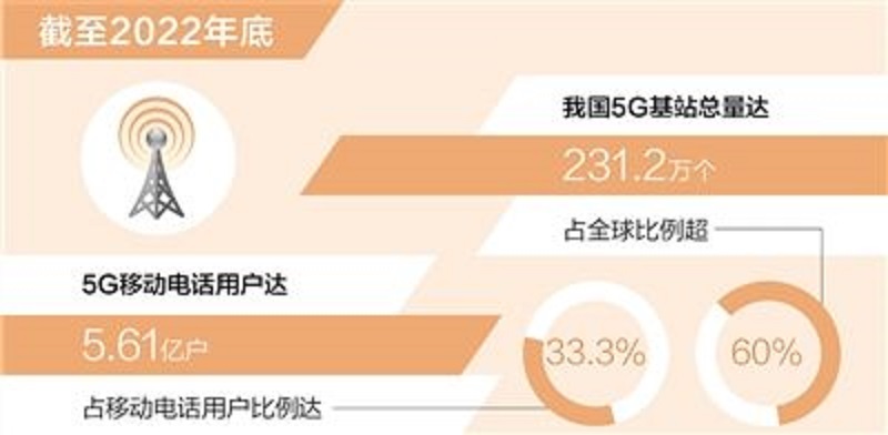 數(shù)據(jù)來源：工信部；制圖：張丹峰